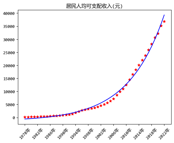 图片[3]-【scipy 基础】–最优化-牛翰网