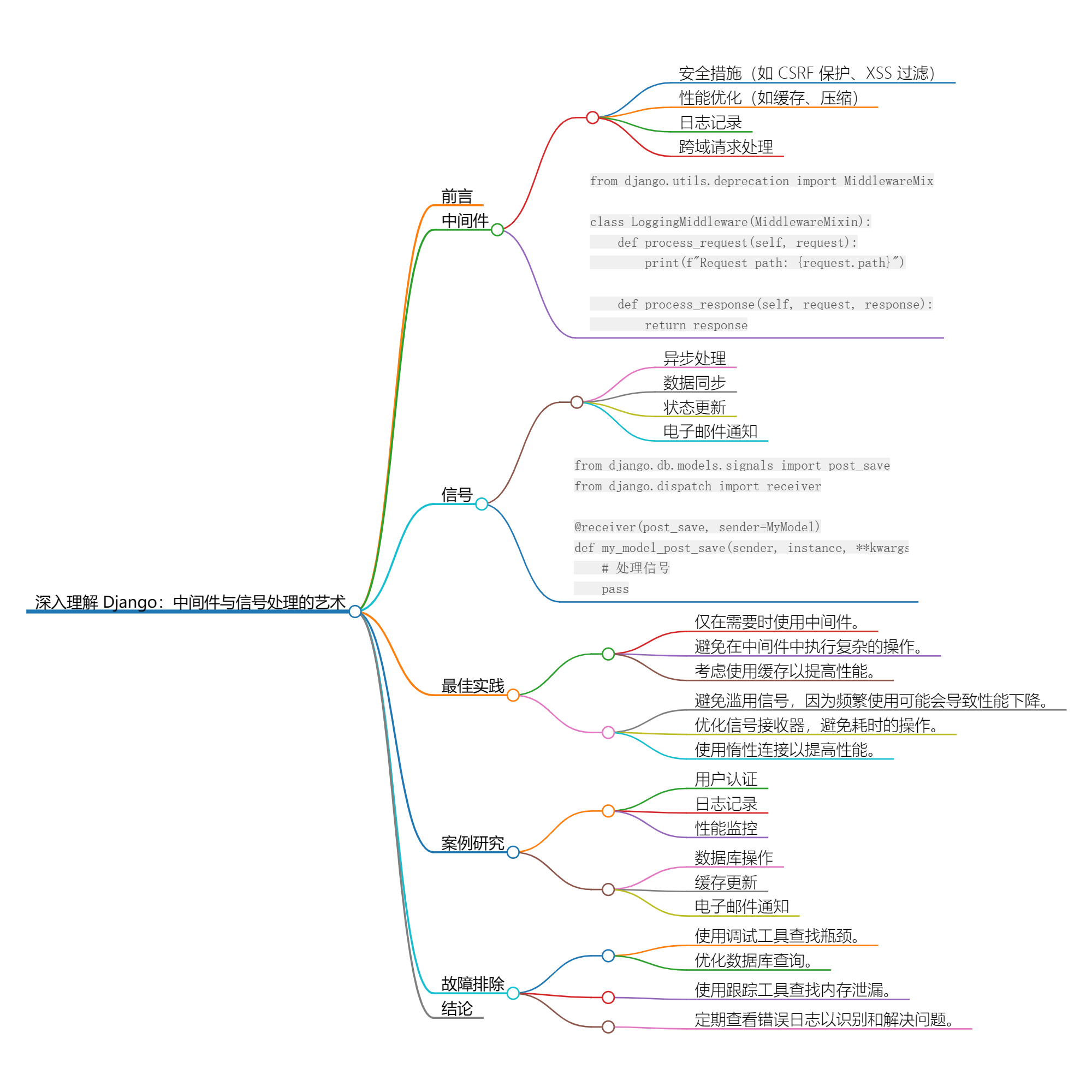 深入理解Django：中间件与信号处理的艺术-牛翰网