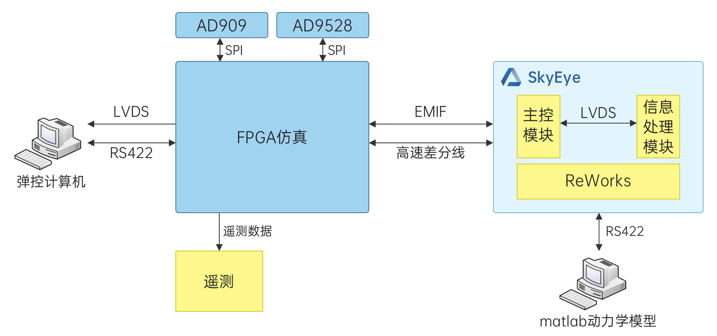 图片[2]-通信系统仿真：飞行器集群协同控制纽带-软件测试牛翰社区-编程开发-牛翰网