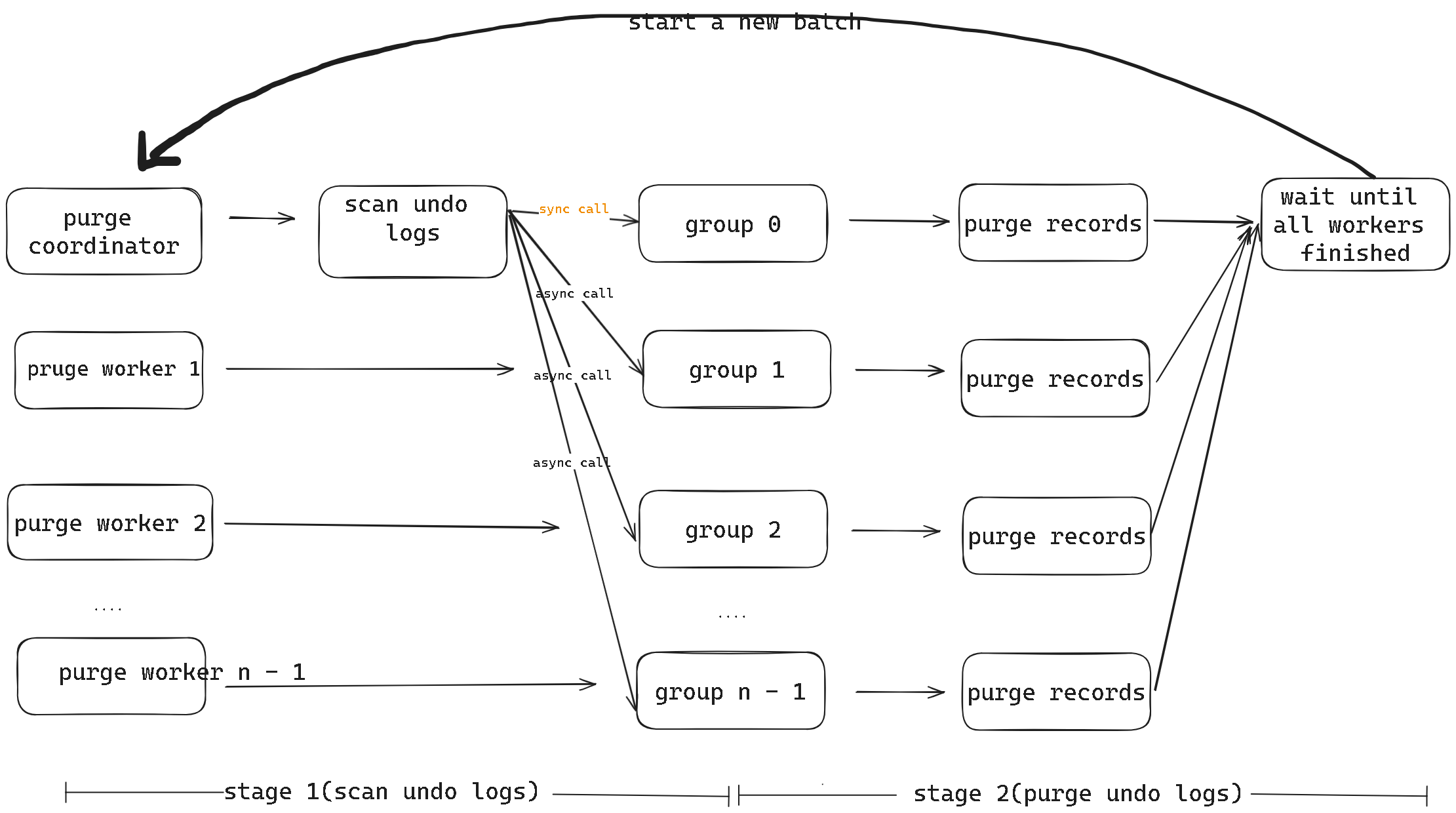 从Purge机制说起，详解GaussDB(for MySQL)的优化策略-牛翰网
