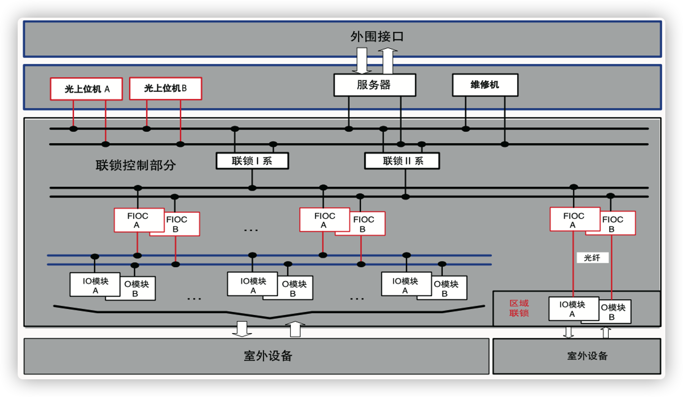 网络时间服务器（NTP服务器）应用铁路计算机联锁系统-牛翰网