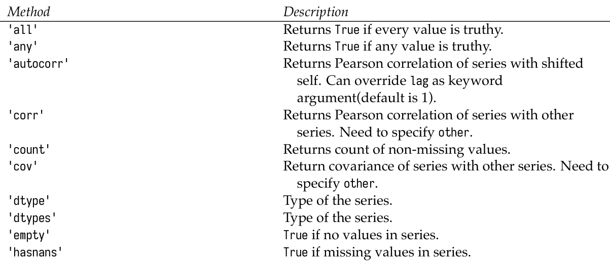 图片[2]-数据分析神器Pandas快速入门2序列（Series）进阶、运算符&汇聚-牛翰网