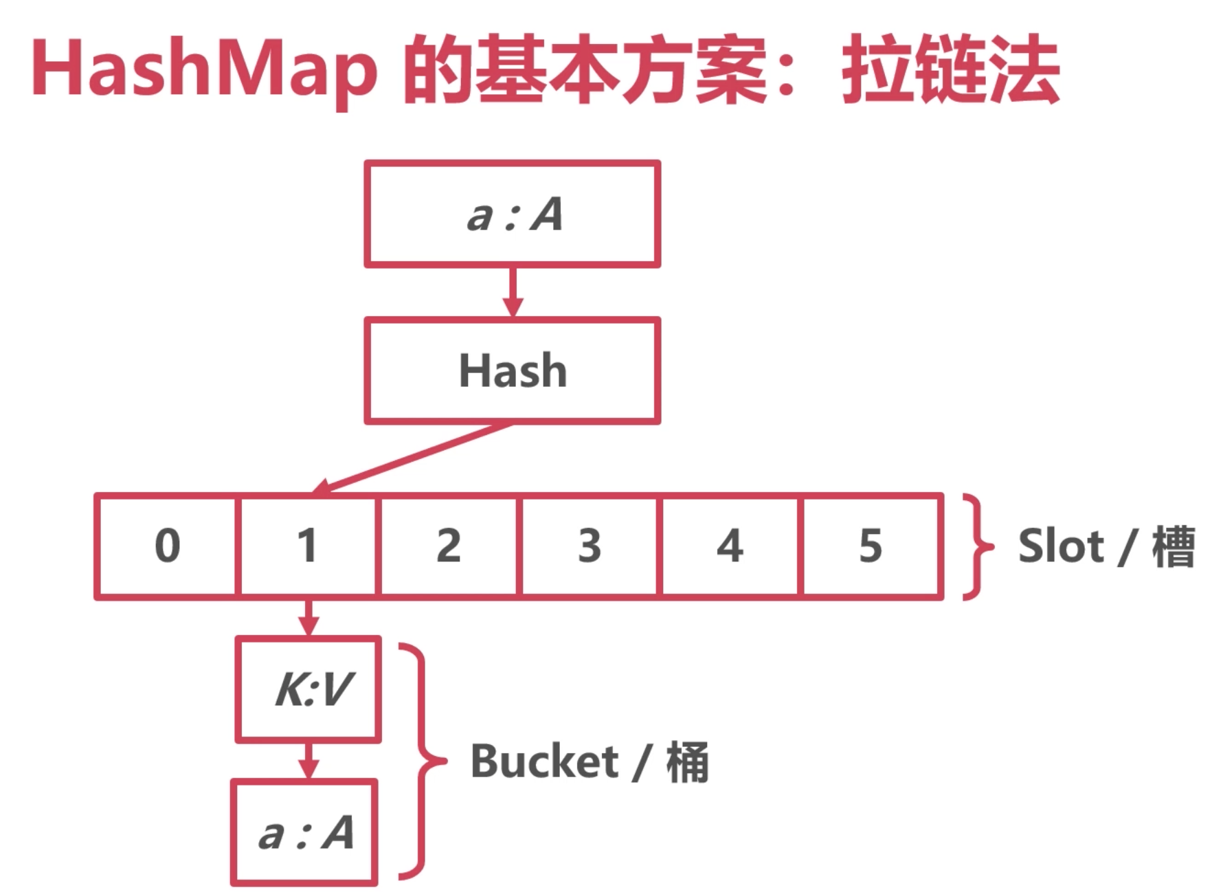 go数据类型-map-牛翰网