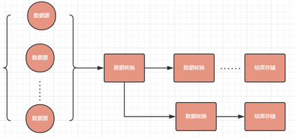 使用Flink完成流数据统计-牛翰网
