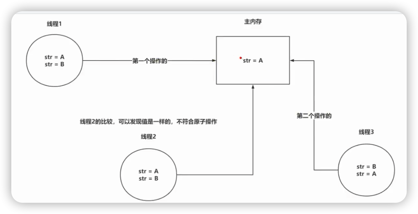 图片[2]-美团一面：什么是CAS？有什么优缺点？我说我只用过AtomicInteger。。。。-牛翰网