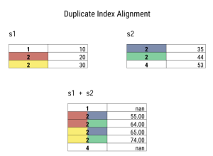 数据分析神器Pandas快速入门2序列(Series)进阶、运算符&汇聚-牛翰网