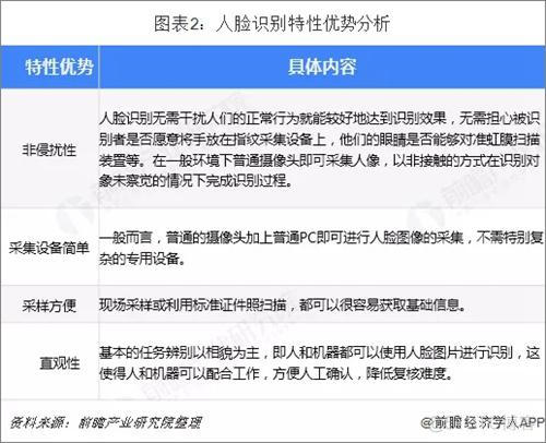 人脸识别是大势所趋 加速落地“普惠AI”-牛翰网