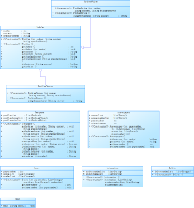 关于第四到六次PTA作业总结-牛翰网