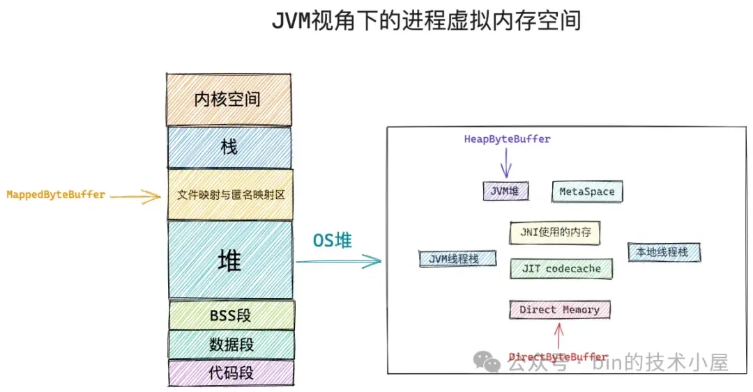 MappedByteBuffer VS FileChannel：从内核层面对比两者的性能差异-牛翰网