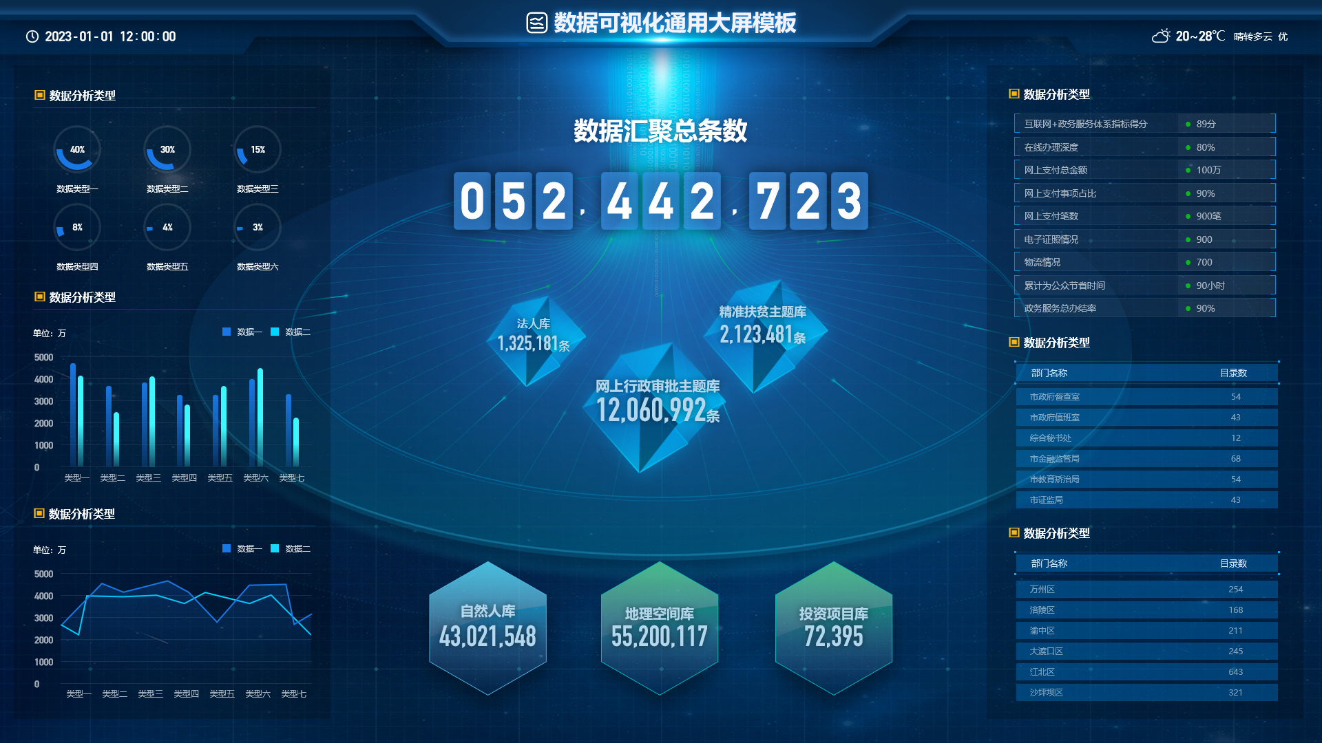 图片[10]-从企业管理到智慧城市：数据可视化大屏的多领域应用详解（AxureRP原型多行业案例演示）-牛翰网