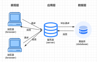 php购物网站结题报告-牛翰网