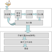 《软件性能测试分析与调优实践之路》第二版-手稿节选-Mysql数据库性能定位与分析-软件测试牛翰社区-编程开发-牛翰网
