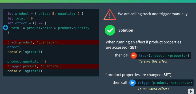 【Vue3响应式原理#02】Proxy and Reflect-牛翰网
