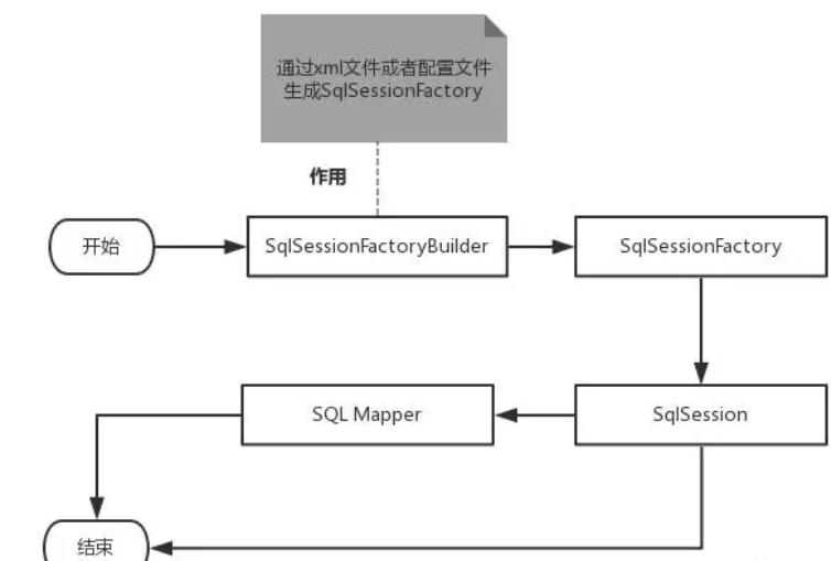 狂神说Java——Mybatis学习笔记-牛翰网