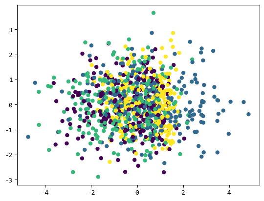 图片[1]-【scikit-learn基础】–『监督学习』之 贝叶斯分类-牛翰网
