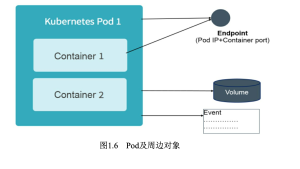 Kubernetes Pod配置:从基础到高级实战技巧-牛翰网