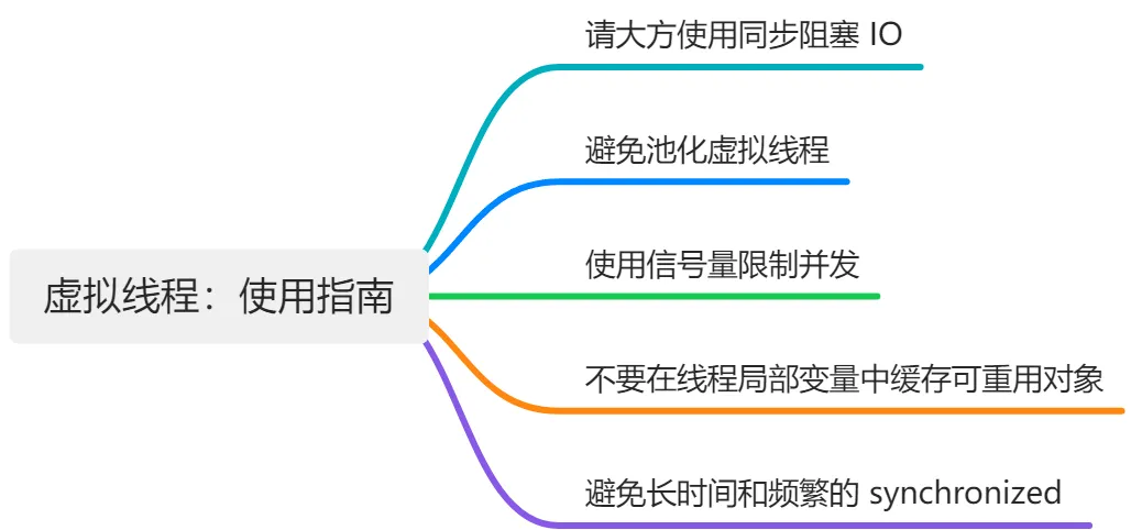 Java 21 虚拟线程：使用指南（一）-牛翰网