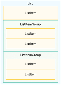 鸿蒙HarmonyOS实战-ArkUI组件(List)-牛翰网