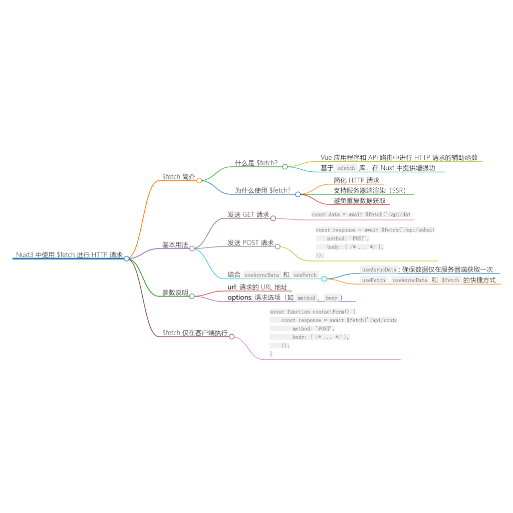 使用 $fetch 进行 HTTP 请求-牛翰网