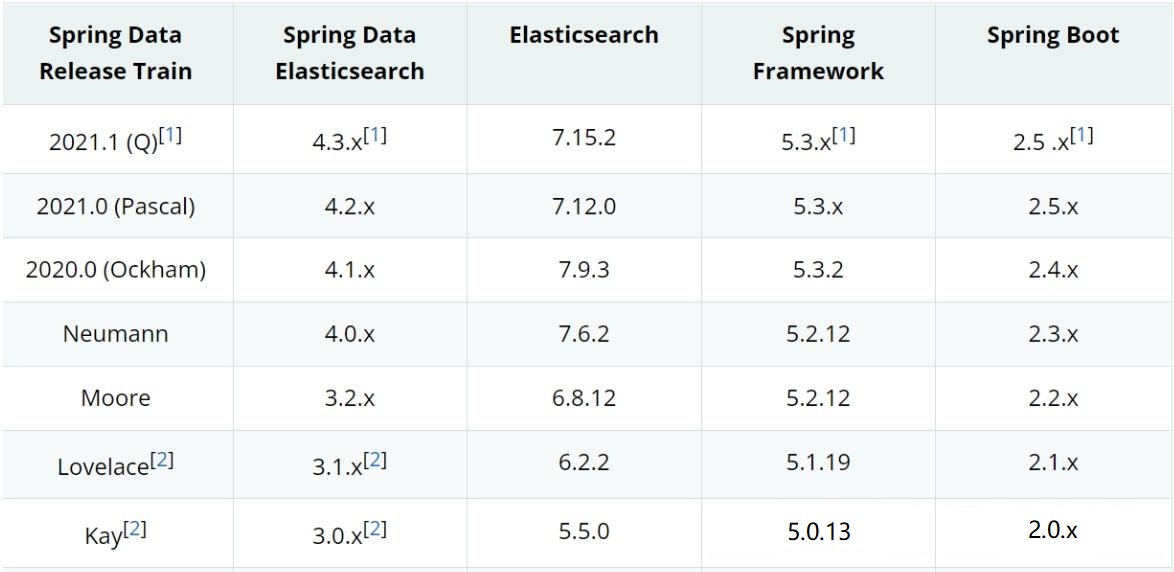 Elasticsearch搜索-牛翰网
