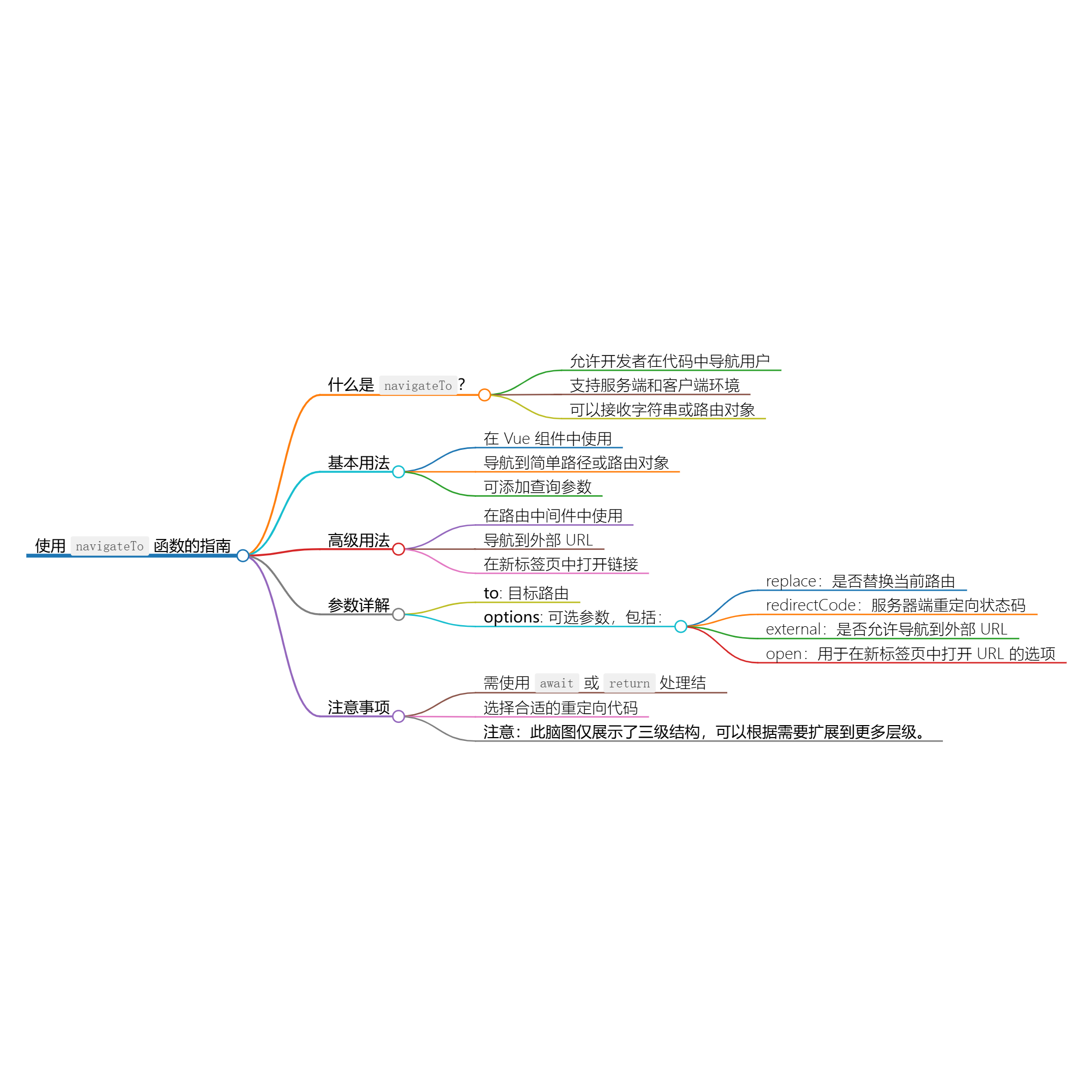 使用 navigateTo 实现灵活的路由导航-牛翰网