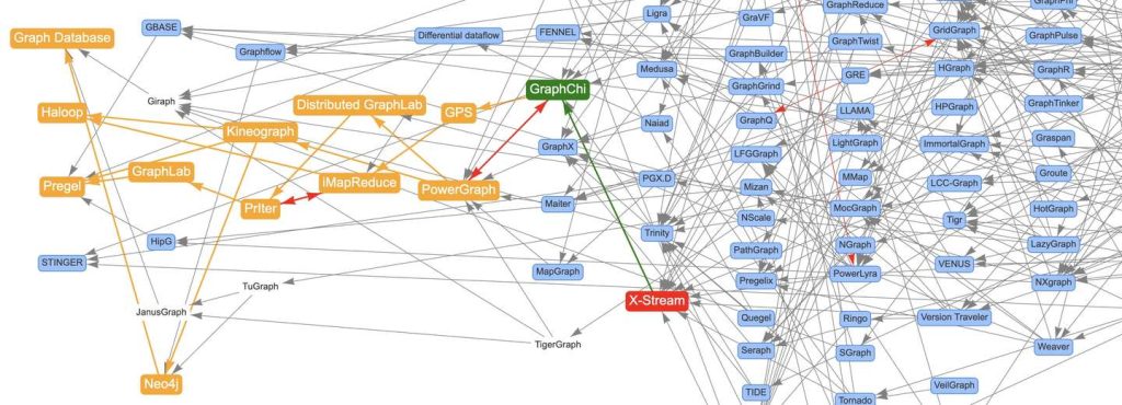 我用Awesome-Graphs看论文:解读X-Stream-牛翰网