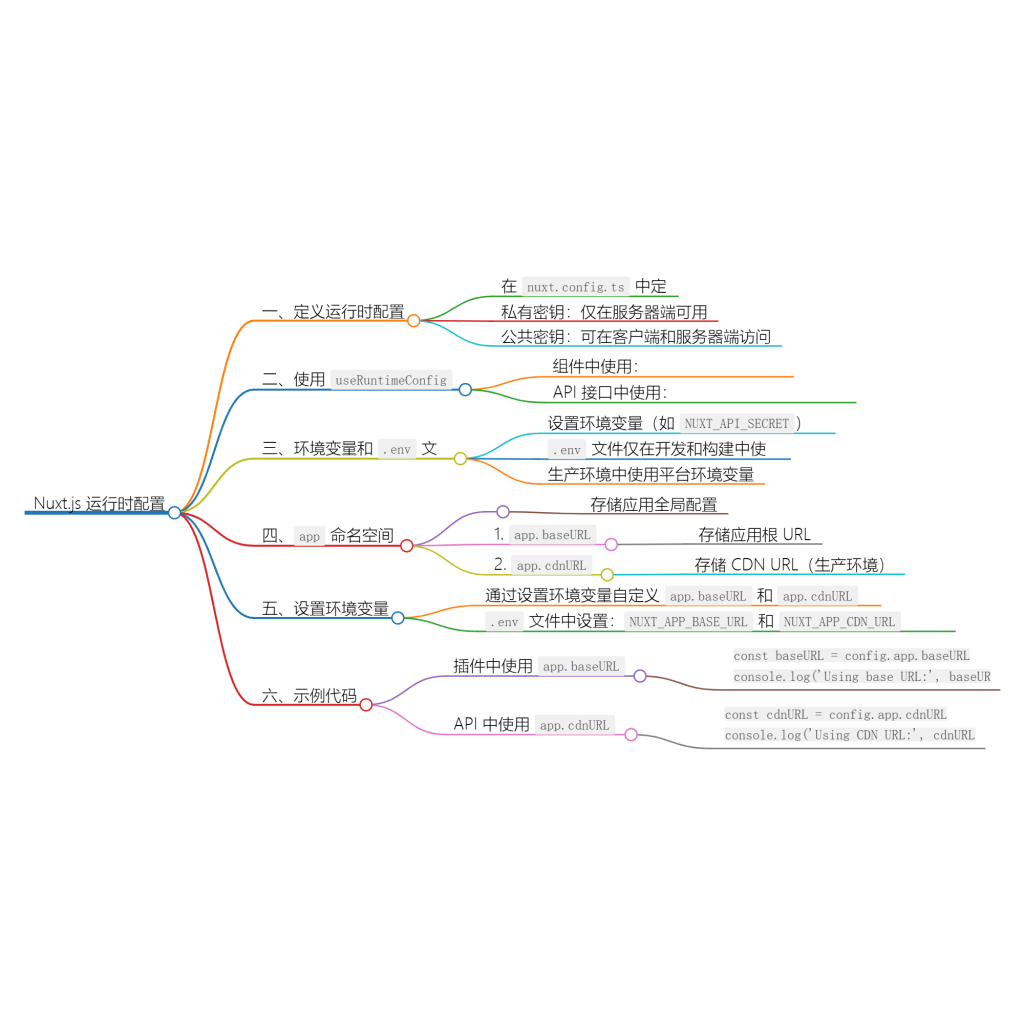 Nuxt.js必读:轻松掌握运行时配置与 useRuntimeConfig-牛翰网