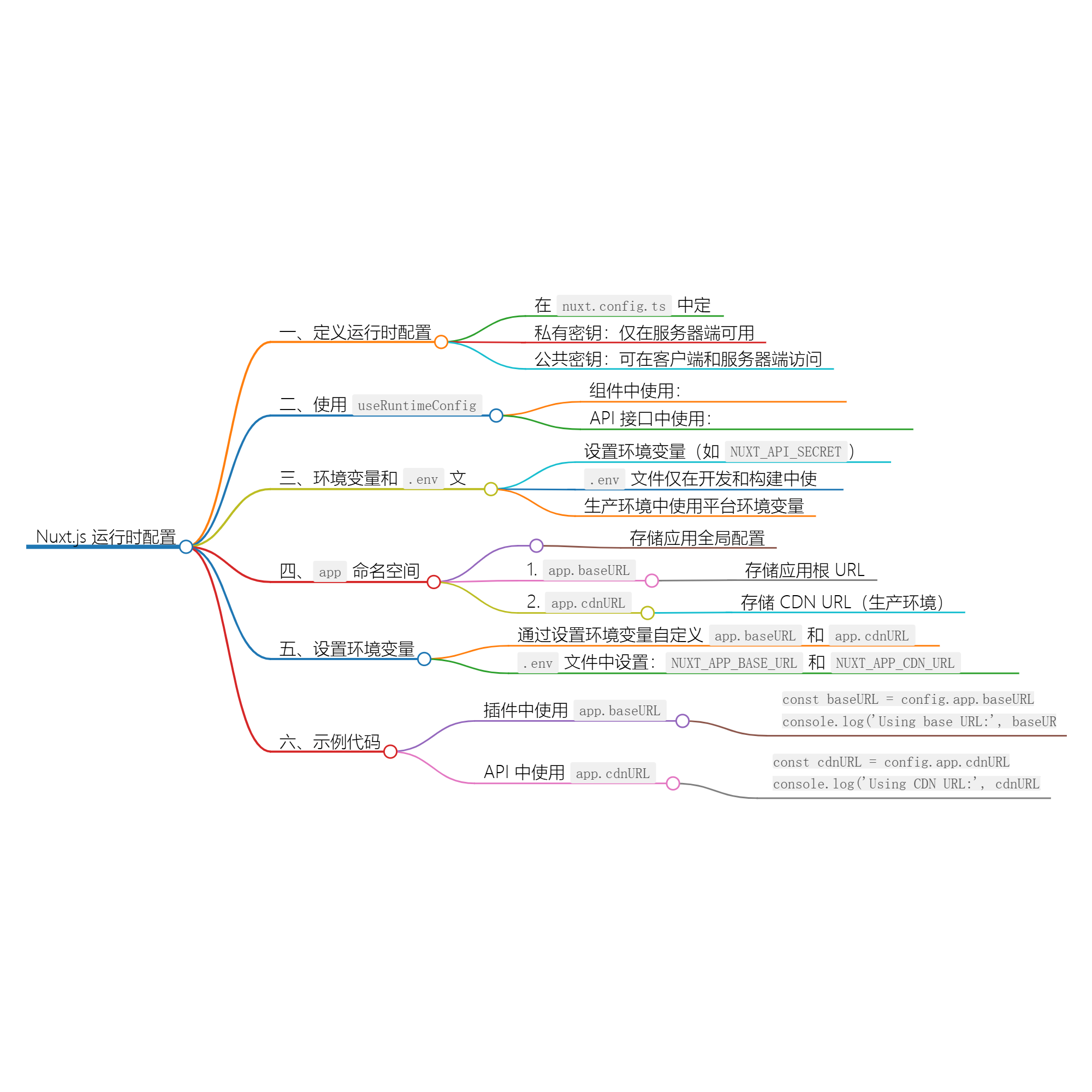 Nuxt.js必读：轻松掌握运行时配置与 useRuntimeConfig-牛翰网