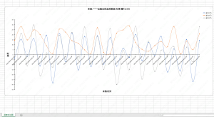 Java使用poi导出excel折线图–以三温层车辆运输单据温度为例(含如何更改各标题大小)-牛翰网