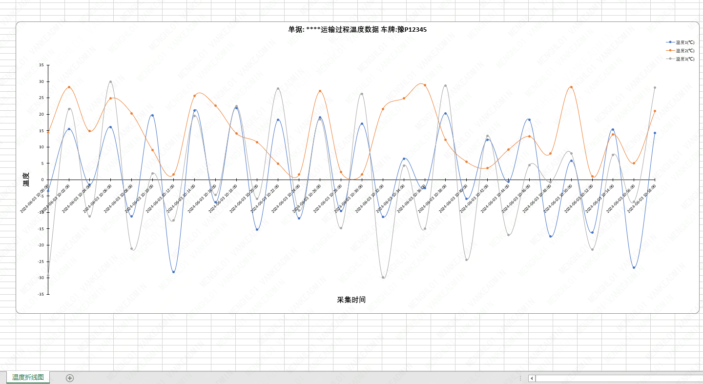 Java使用poi导出excel折线图–以三温层车辆运输单据温度为例(含如何更改各标题大小)-牛翰网
