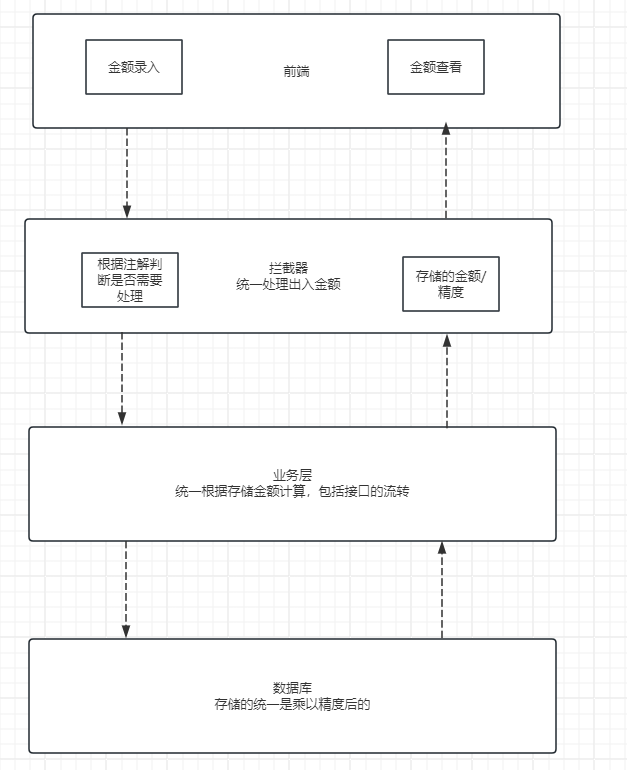 国内项目国际化后金额处理方案-牛翰网
