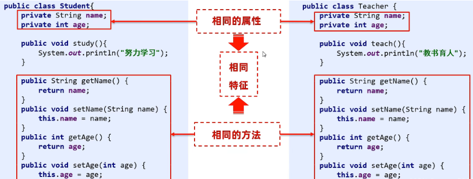 Java面向对象03——三大特性之继承-牛翰网