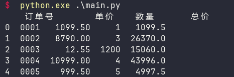 借助Rich库实现Pandas DataFrame颜值升级-牛翰网