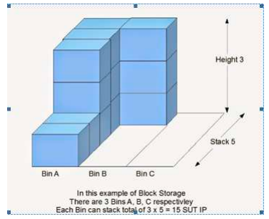 SAP WM高阶之上架策略B (Bulk Storage)-牛翰网
