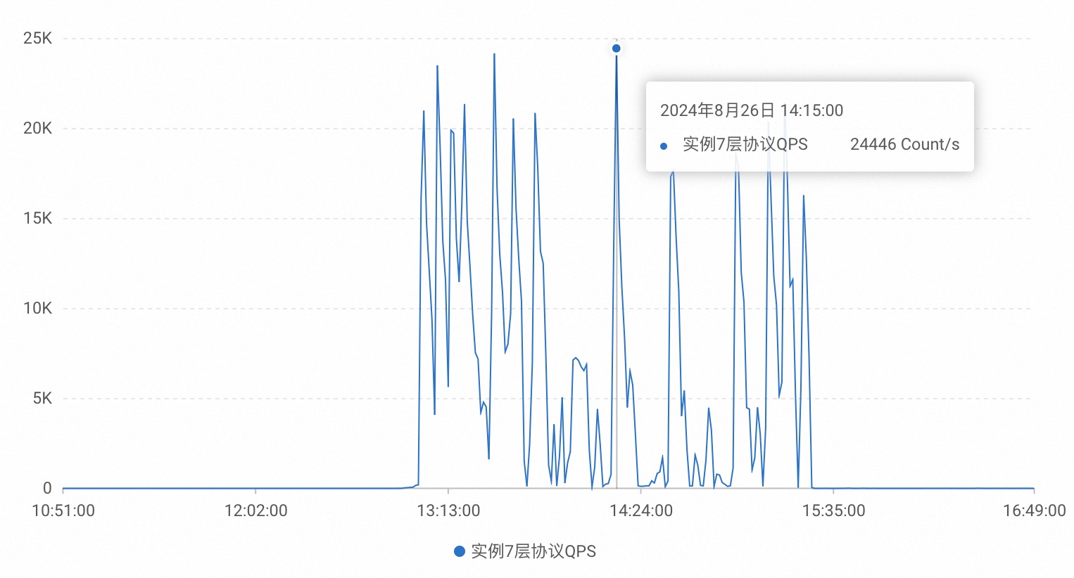 【故障公告】博客站点遭遇大规模疑似 CC 攻击（持续更新进展）-后端开发牛翰社区-编程开发-牛翰网
