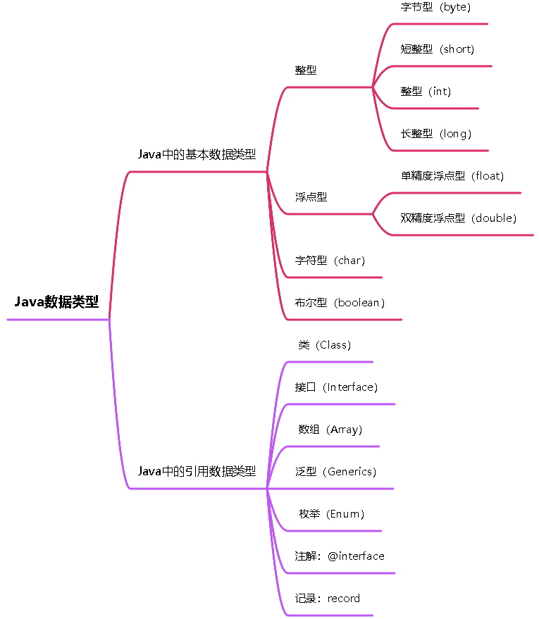 二、变量与运算符-牛翰网