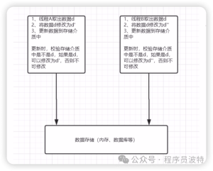 Java中锁的解决方案-牛翰网