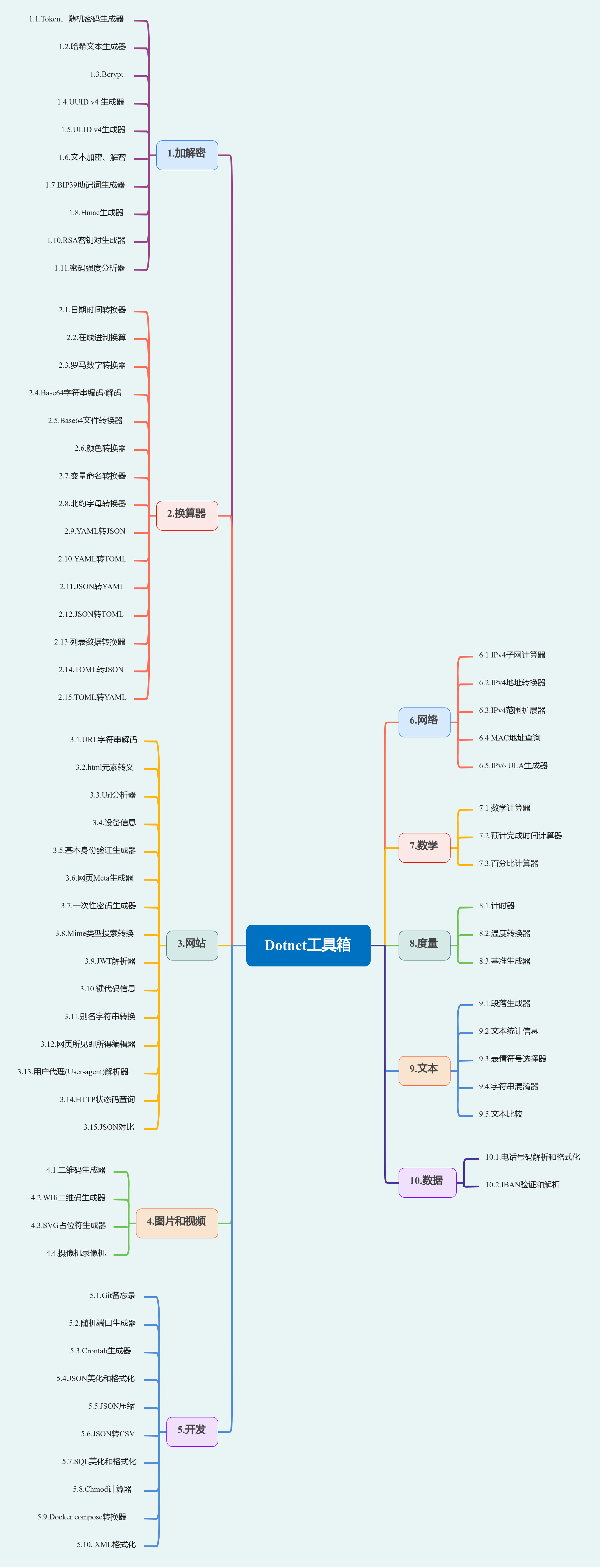 Dotnet工具箱：开源、免费的纯前端工具网站，带你探索10大工具分类和73个实时在线小工具-牛翰网
