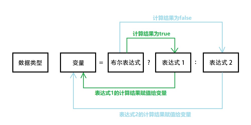 入门篇-其之七-Java运算符（下）-牛翰网