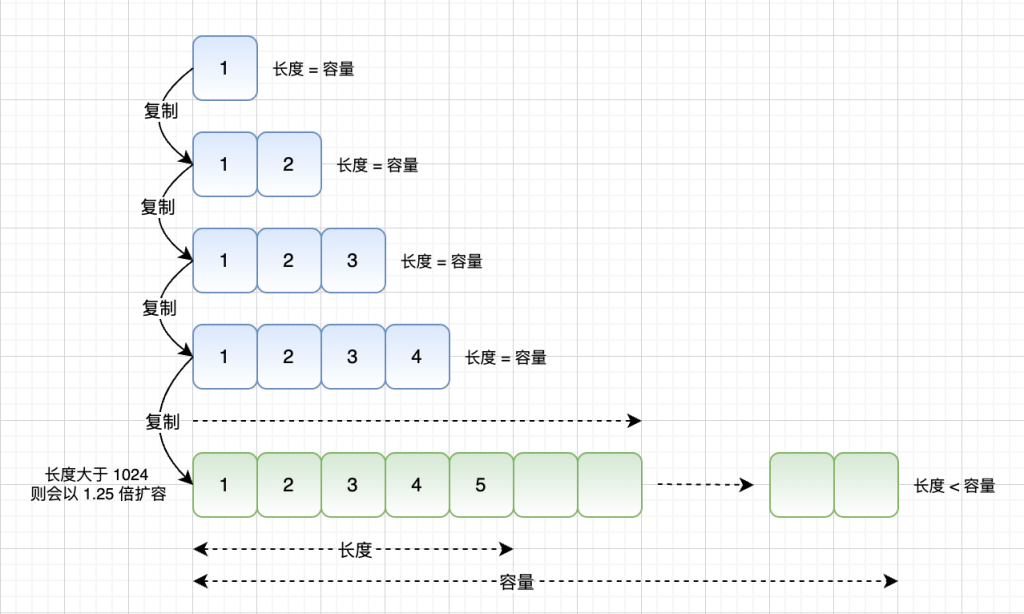 Go 语言学习笔记之数组与切片-牛翰网
