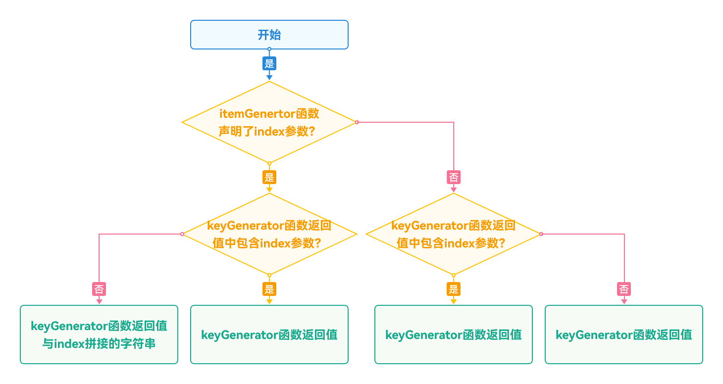鸿蒙HarmonyOS实战-ArkTS语言（渲染控制）-牛翰网