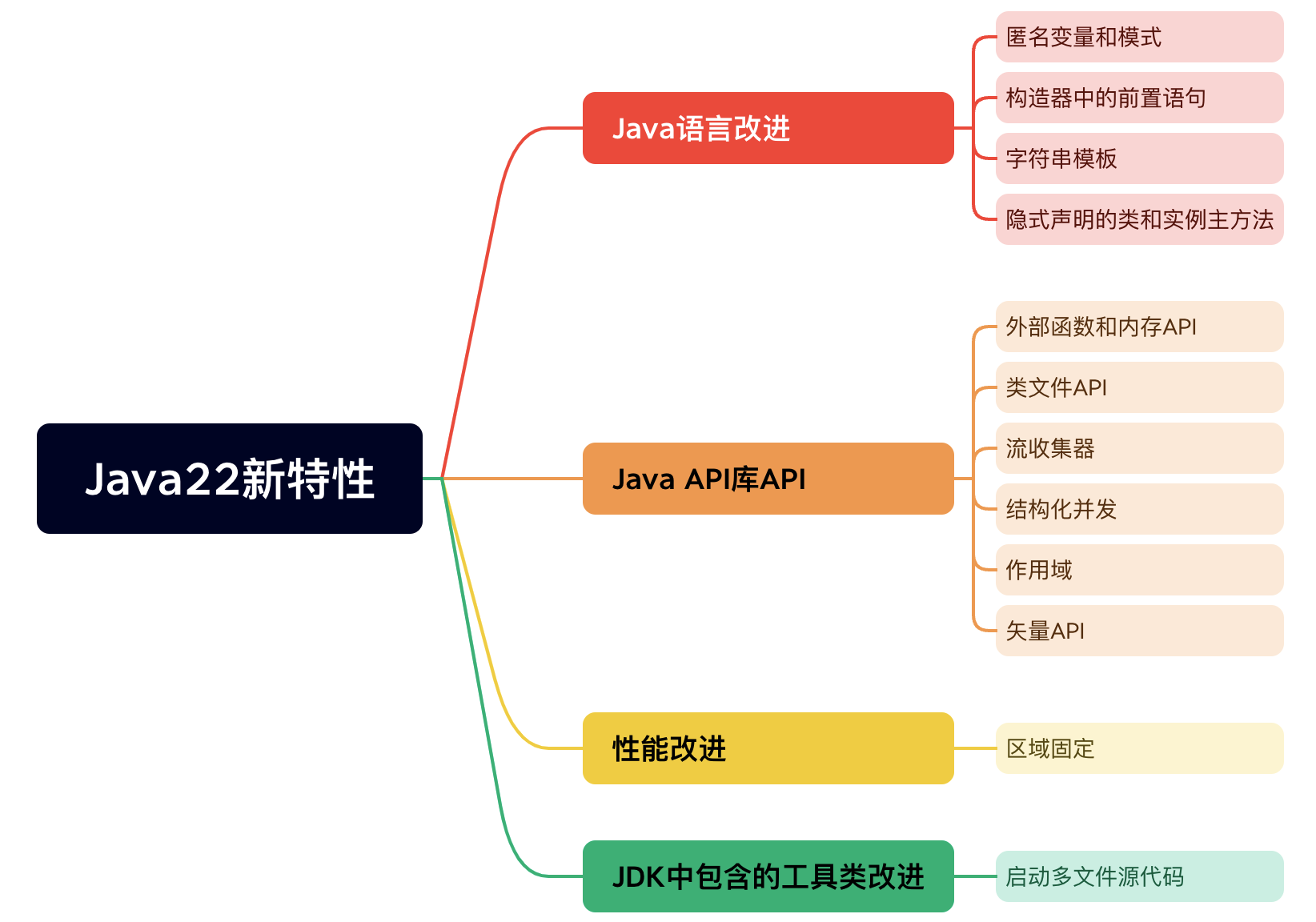 Java22重磅发布！！！！卷不动了，真的卷不动了。。。。-牛翰网