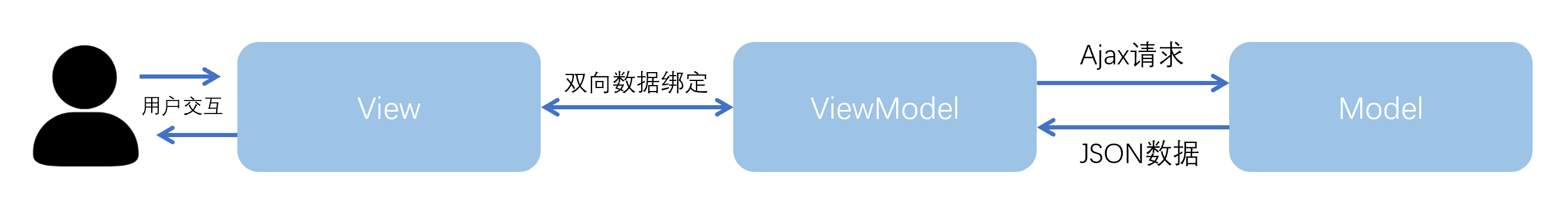 Vue – 入门-牛翰网