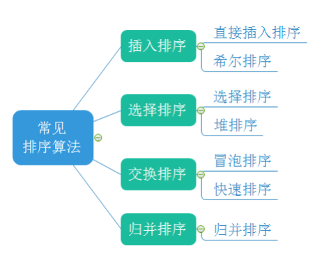 排序算法 常见排序算法特性比较-编程算法牛翰社区-数据算法-牛翰网