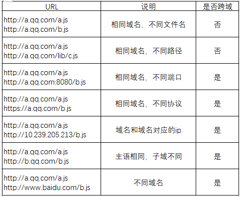 24.什么是跨域？解决方案有哪些？-牛翰网