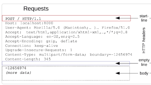 JavaWeb-Servlet的应用-牛翰网