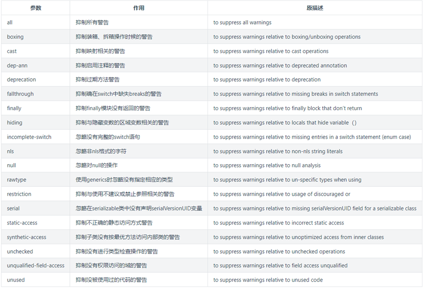 注解的优点？元注解？-软件工程牛翰社区-编程开发-牛翰网