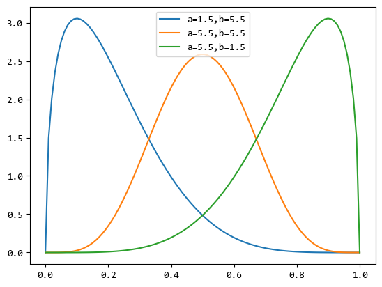 【scipy 基础】–统计分布-牛翰网