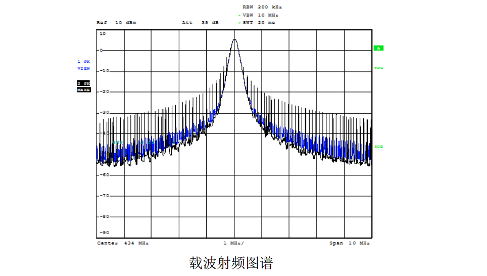 基于SX1278/SX1276芯片的LoRa技术知识详解-牛翰网