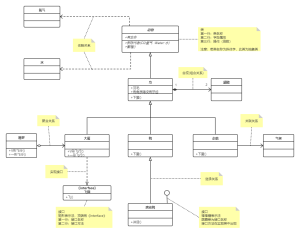 通过一份经典的UML类图来学会如何读懂UML类图-牛翰网